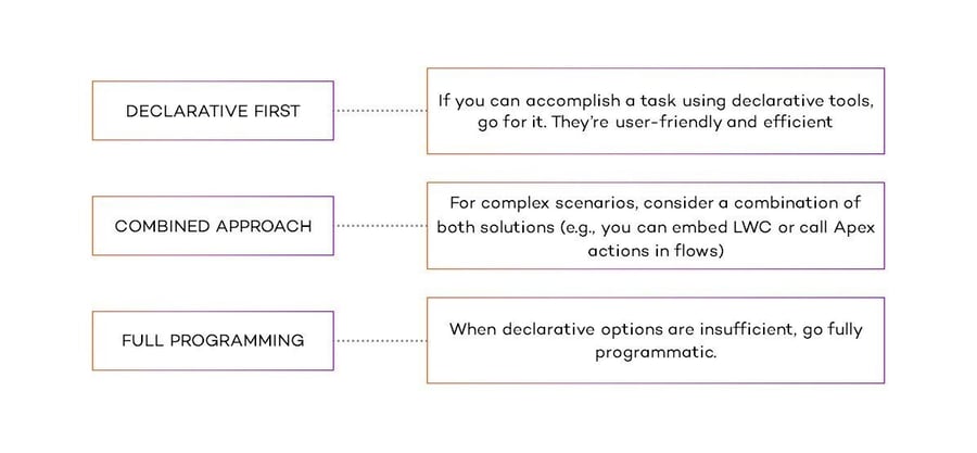 02c_Tabelle_Artikel_GA4 or Alternatives