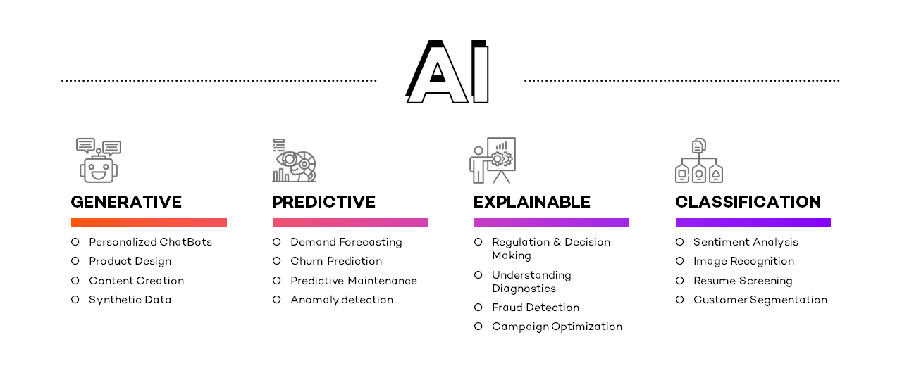 2024_Blog-Visual_PillarsOfAI (1)