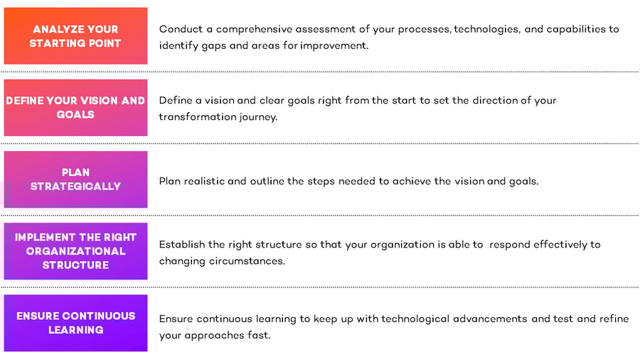 Blog_Digitalization_ENG (1)