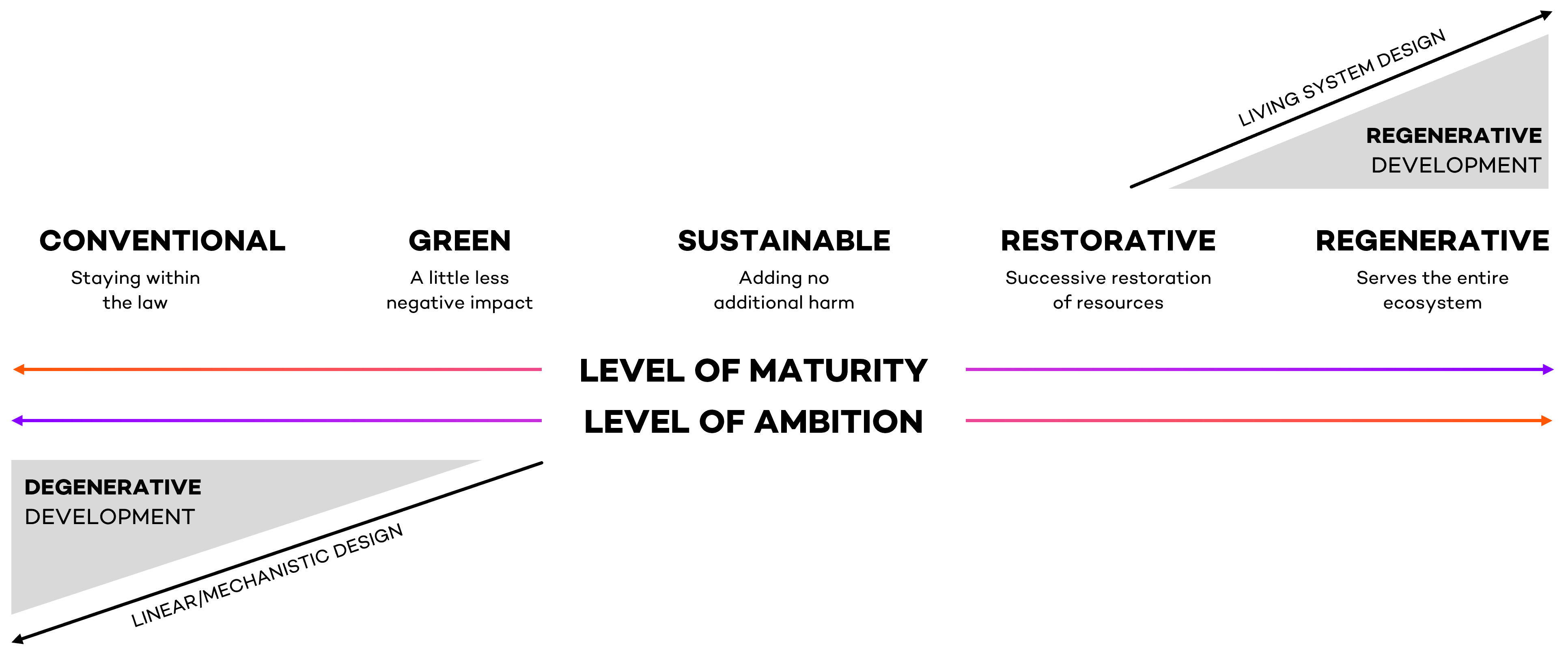 Grafik1_Nachhaltigkeit