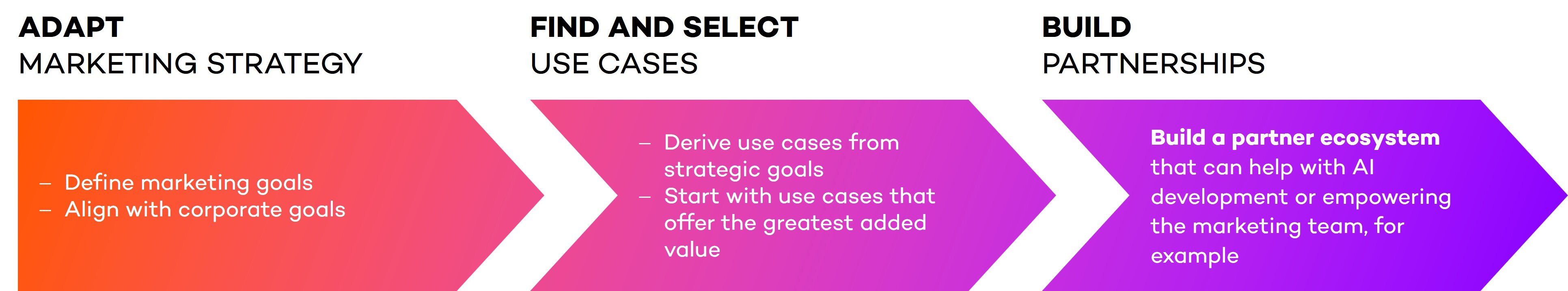 Grafik_GenAI-Blogpost_EN