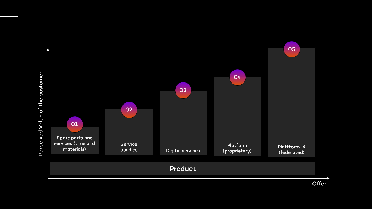 Grafiken_Manufacturing-X11